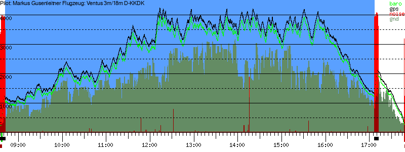 Barometer